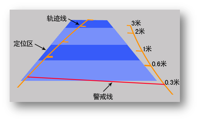 精准判断倒车车尾距离图片