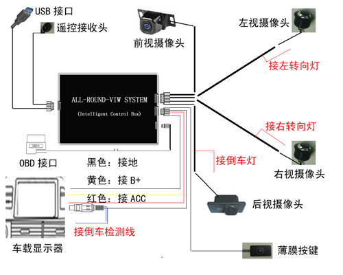 全景倒车影像_接线图分享